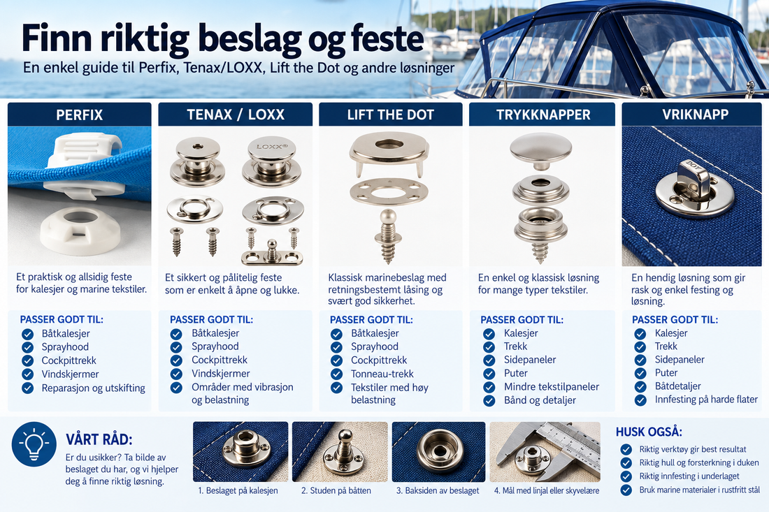 Finn riktig beslag og feste