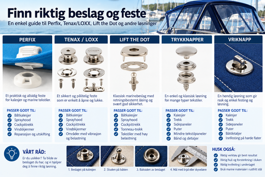 Finn riktig beslag og feste